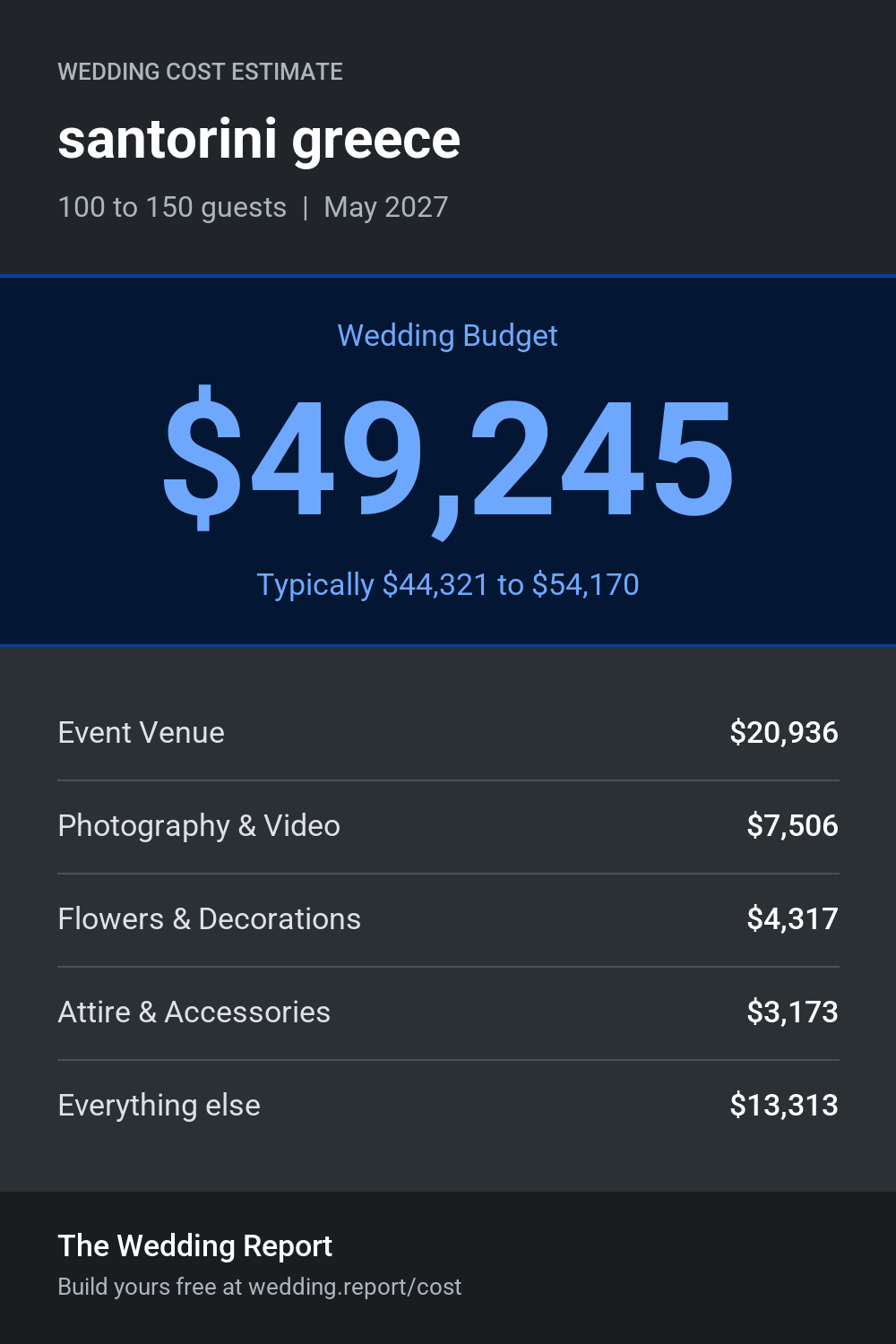 Wedding cost estimate for santorini greece
