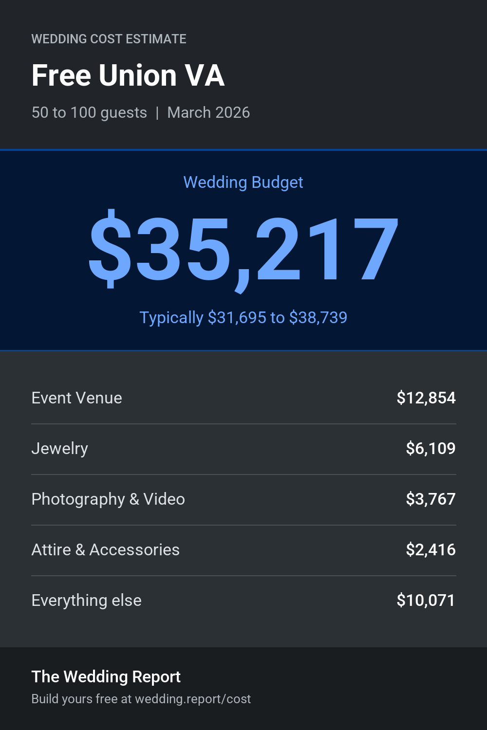 Wedding cost estimate for Free Union VA
