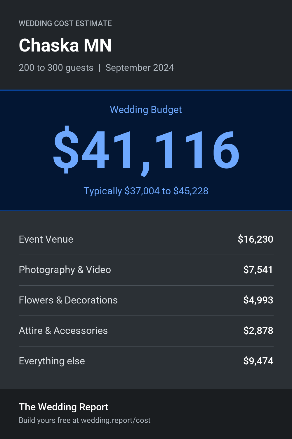 Wedding cost estimate for Chaska MN
