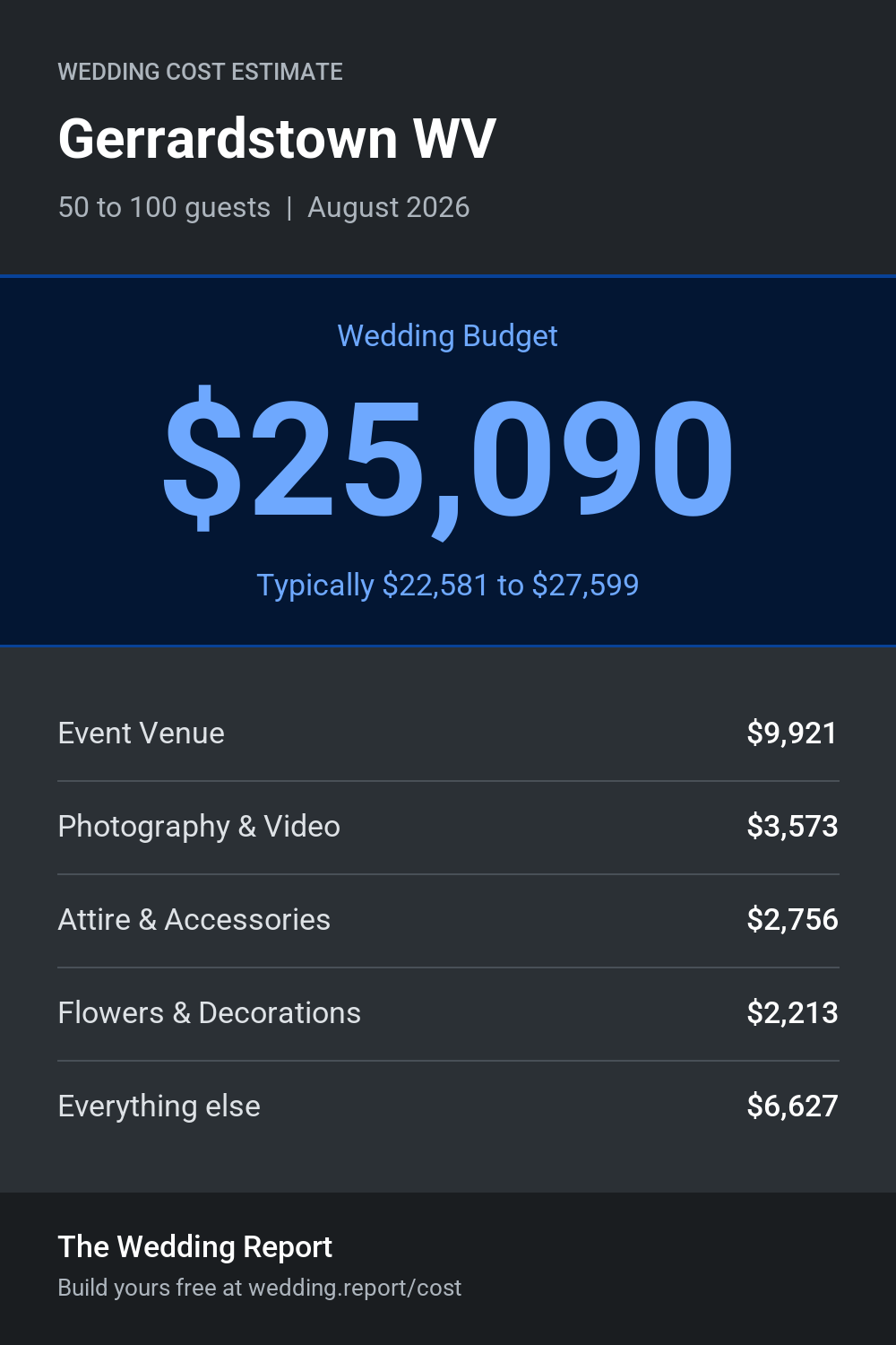 Wedding cost estimate for Gerrardstown WV