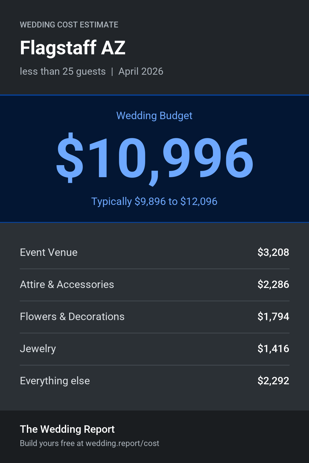 Wedding cost estimate for Flagstaff AZ