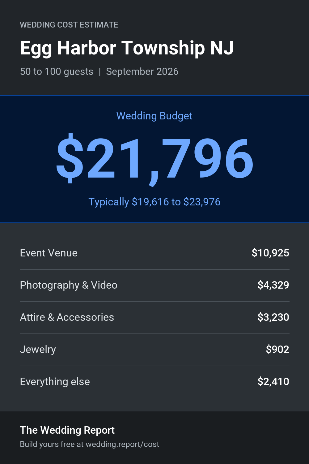Wedding cost estimate for Egg Harbor Township NJ