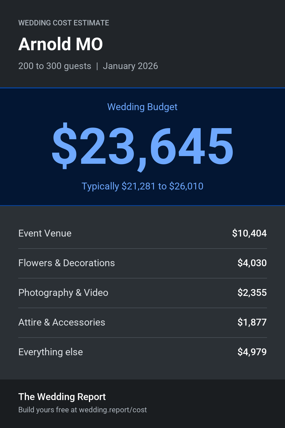 Wedding cost estimate for Arnold MO