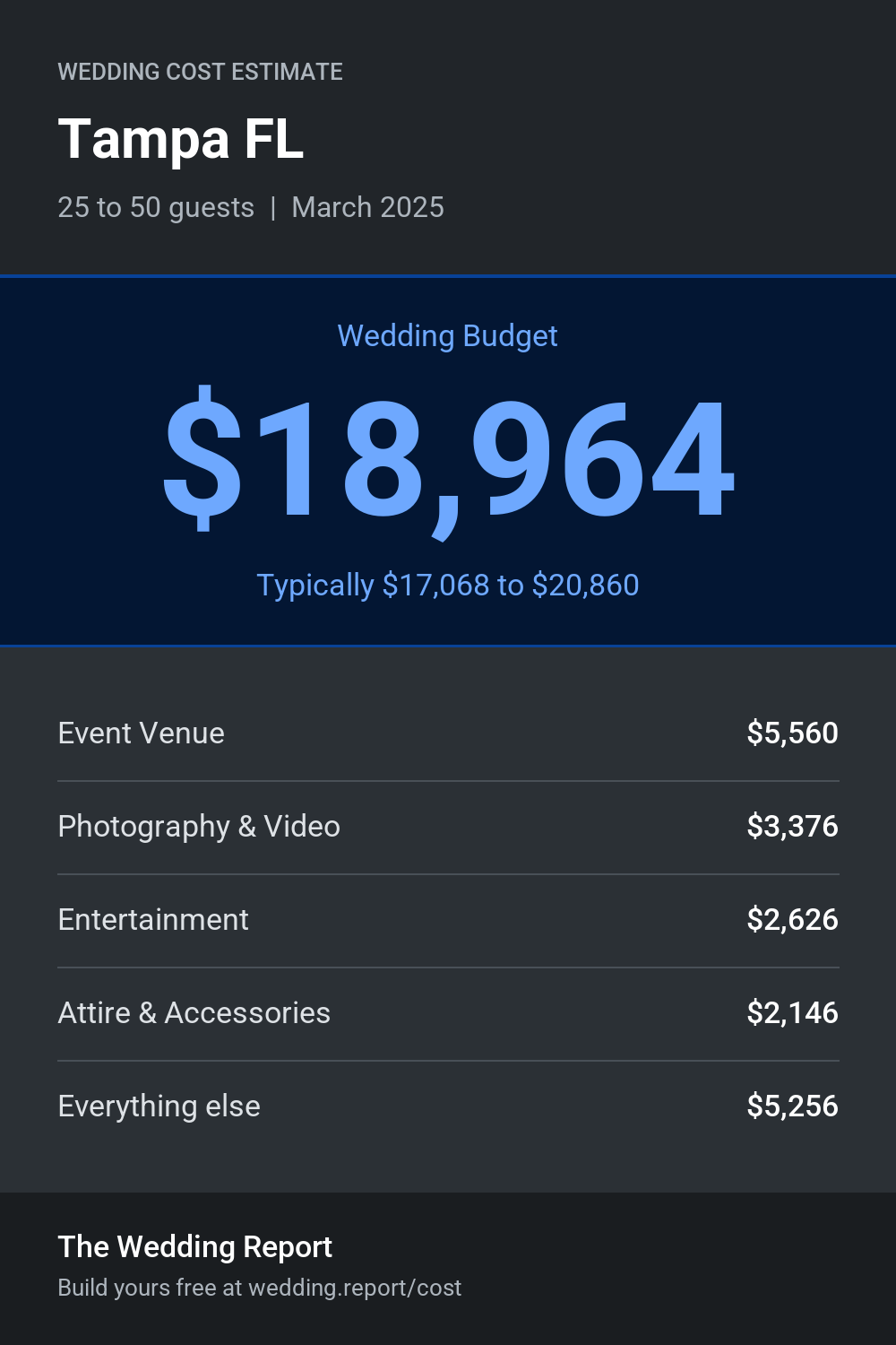 Wedding cost estimate for Tampa FL