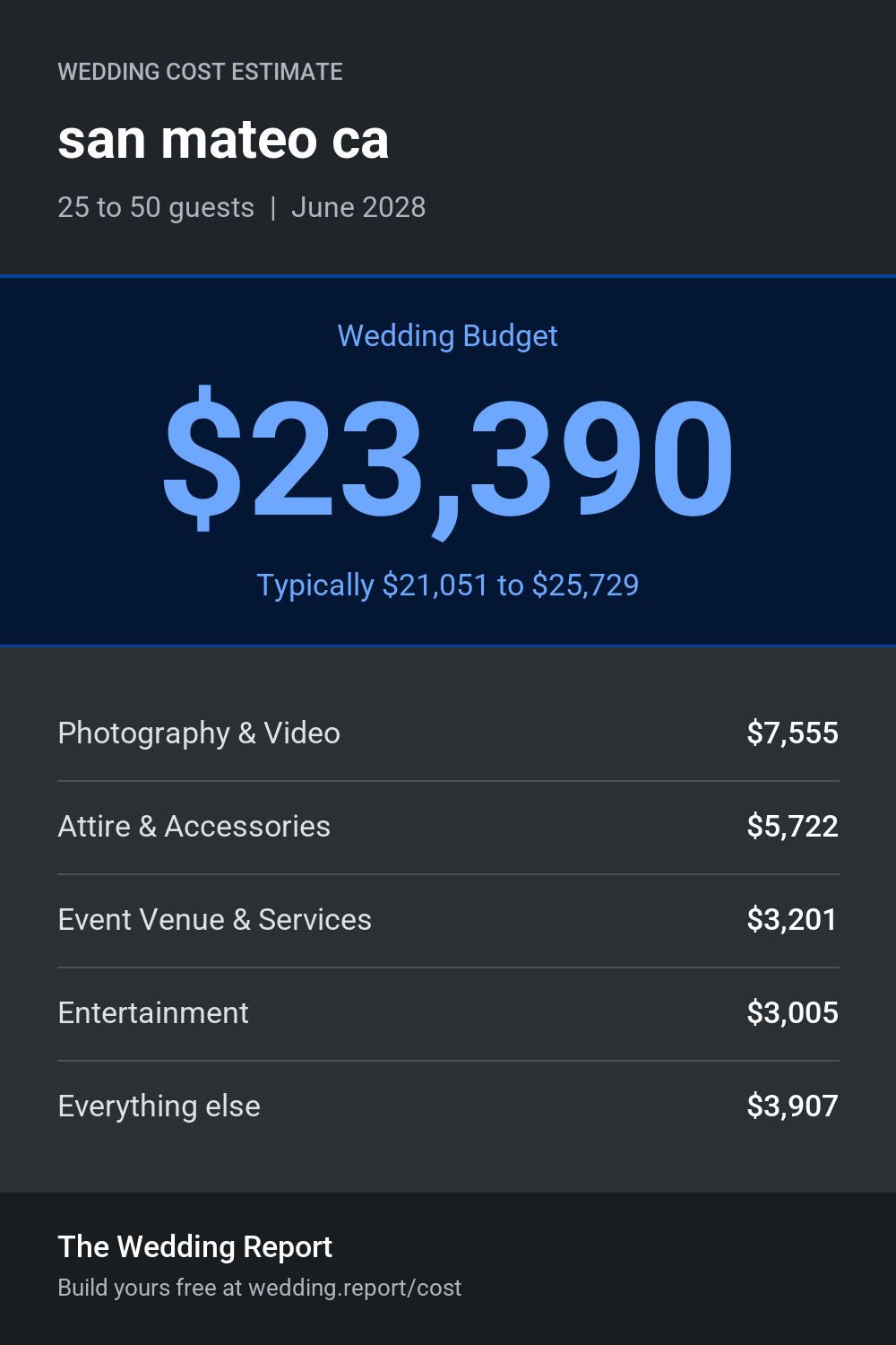 Wedding cost estimate for san mateo ca