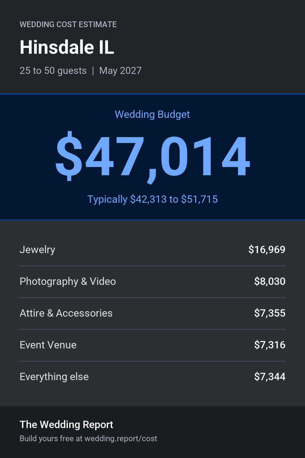 Wedding cost estimate for Hinsdale IL
