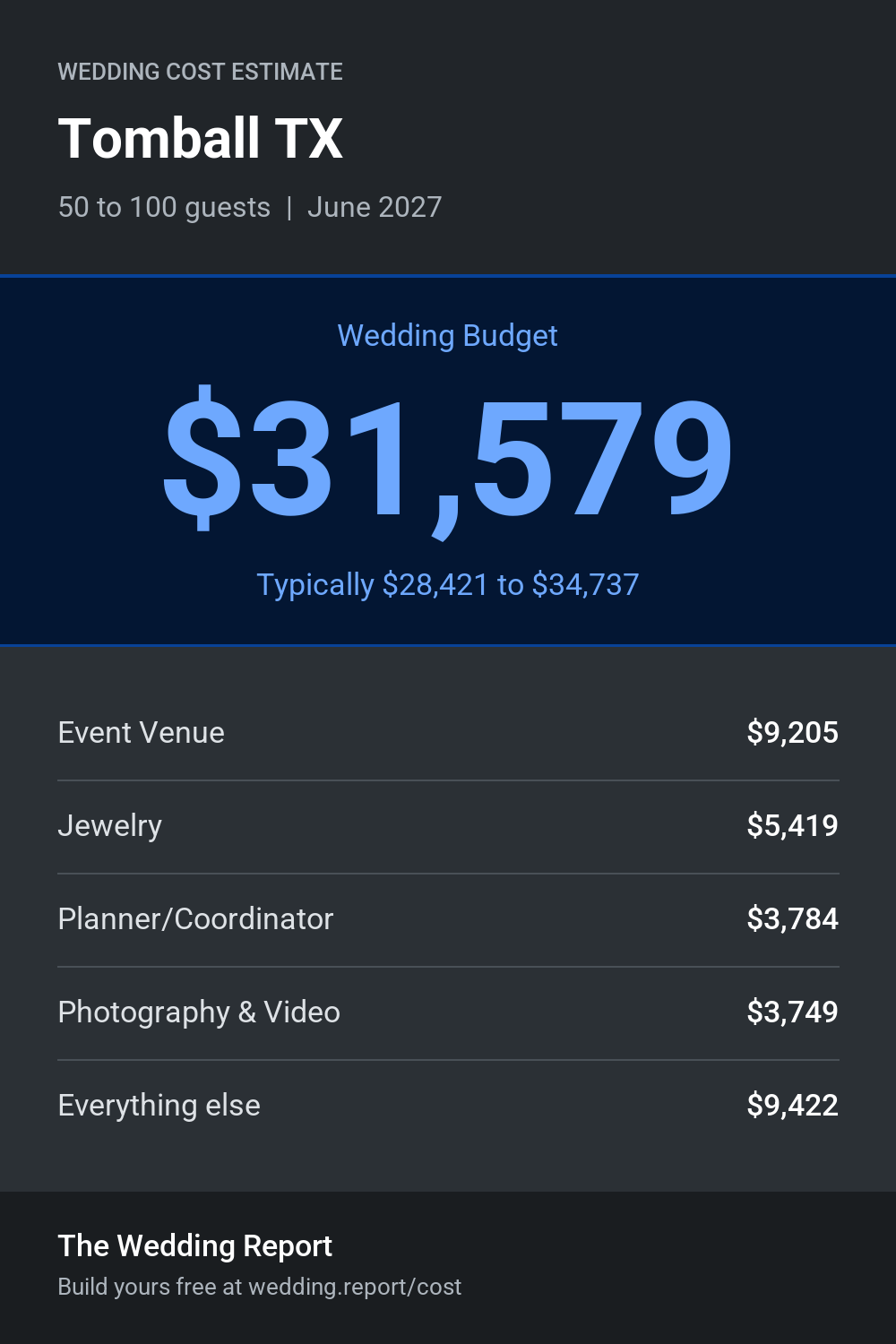 Wedding cost estimate for Tomball TX