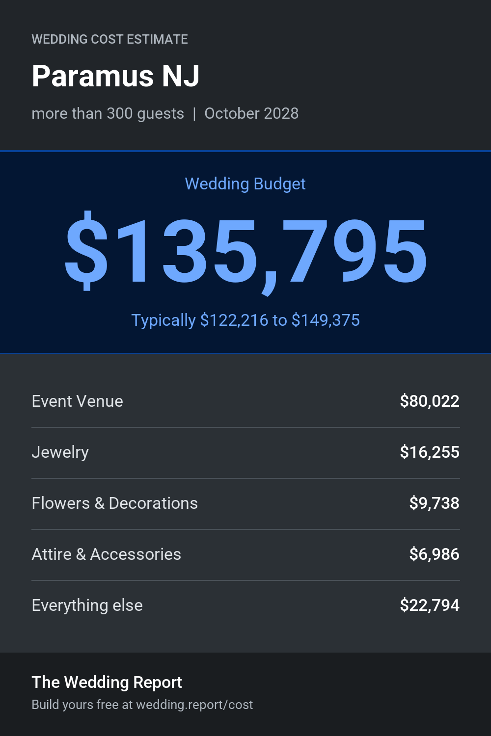 Wedding cost estimate for Paramus NJ