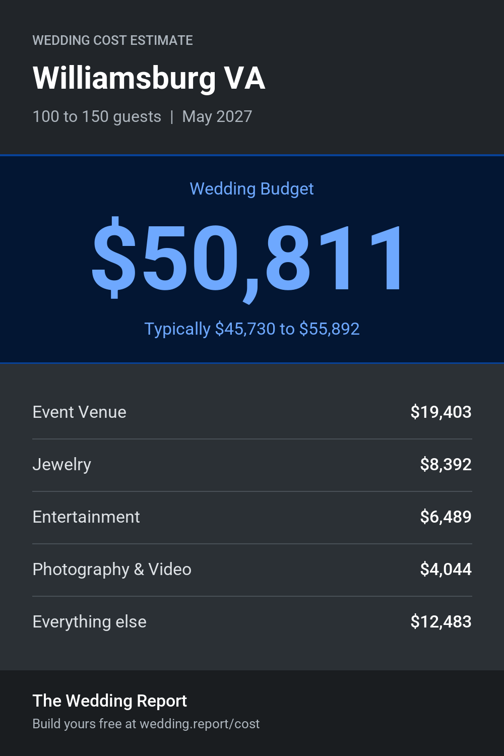 Wedding cost estimate for Williamsburg VA