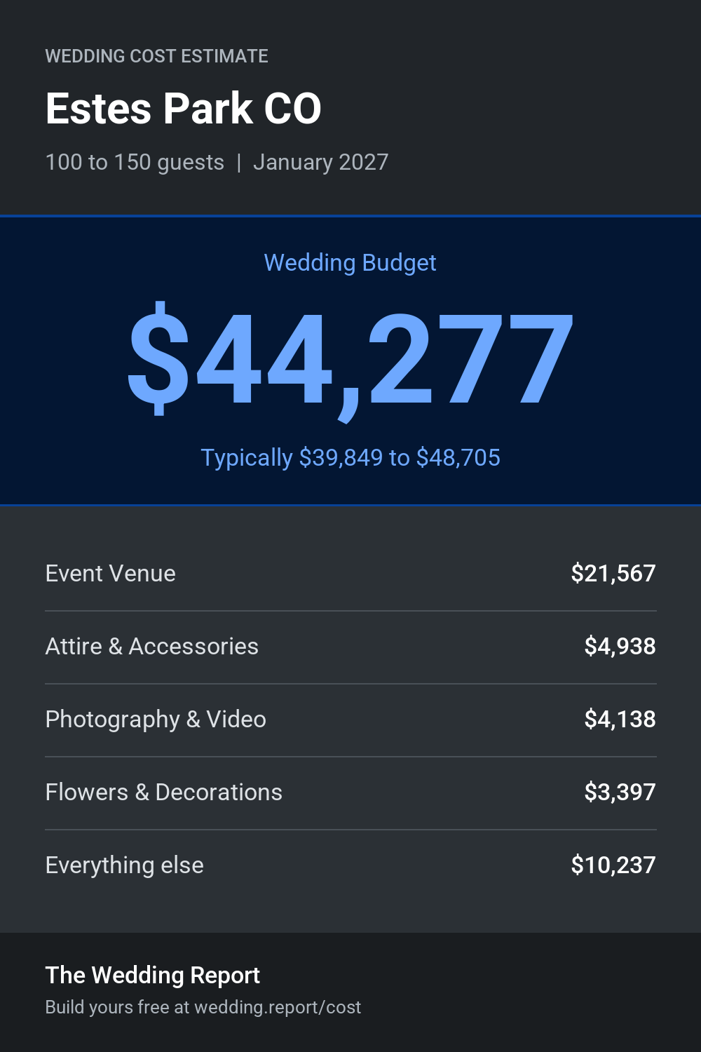 Wedding cost estimate for Estes Park CO