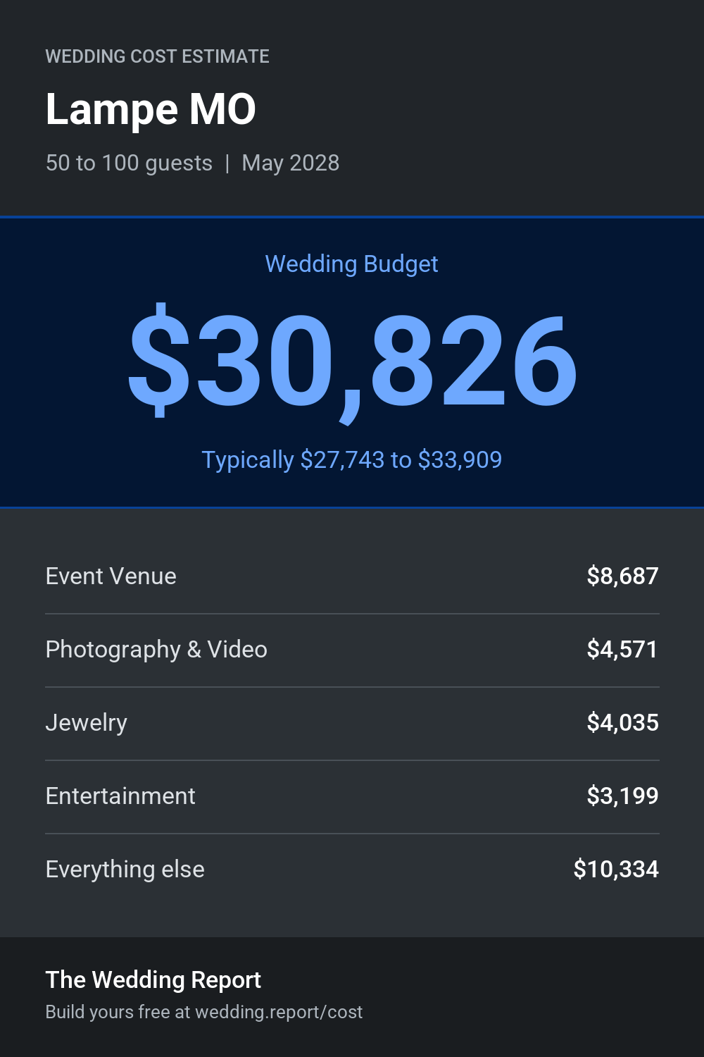 Wedding cost estimate for Lampe MO