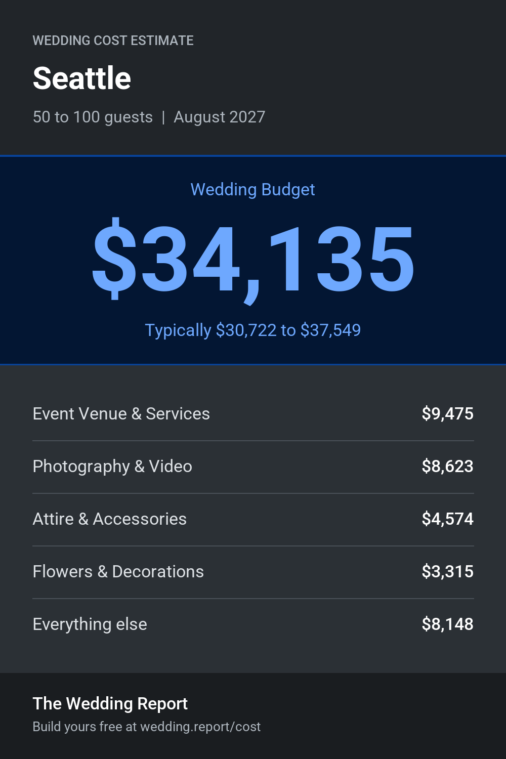 Wedding cost estimate for Seattle