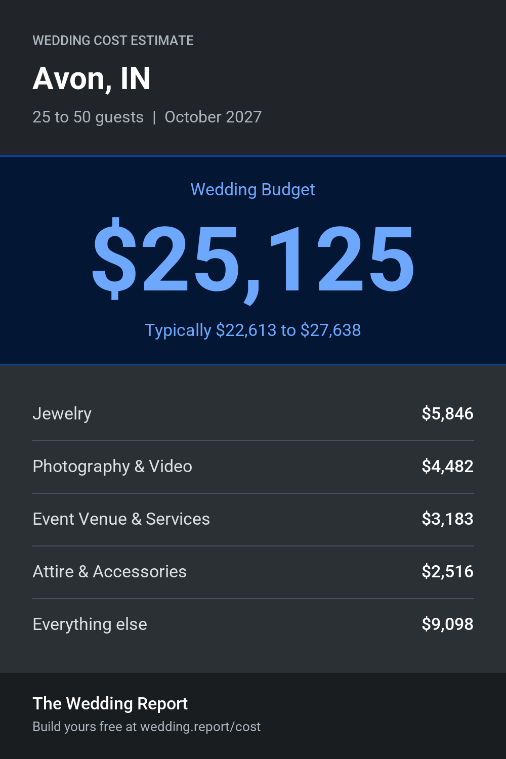 Wedding cost estimate for Avon, IN