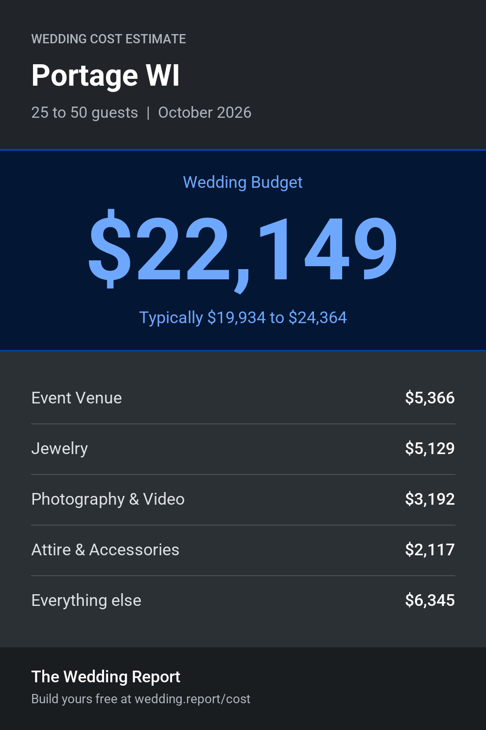 Wedding cost estimate for Portage WI