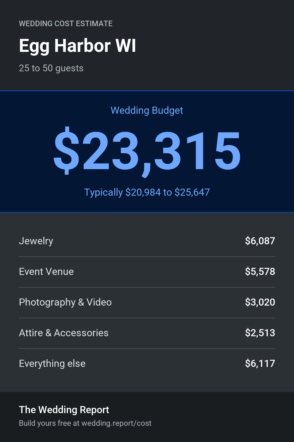 Wedding cost estimate for Egg Harbor WI