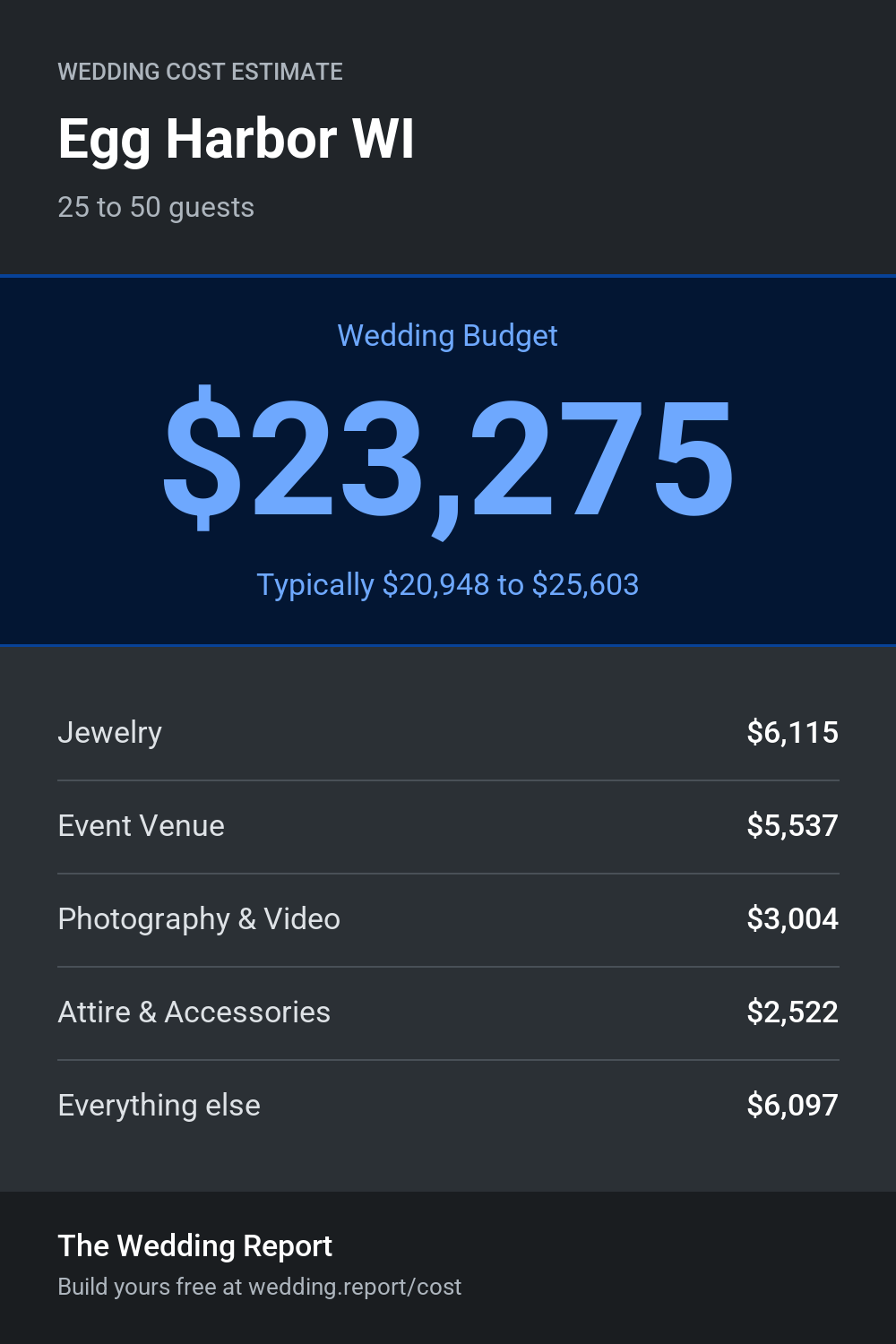 Wedding cost estimate for Egg Harbor WI