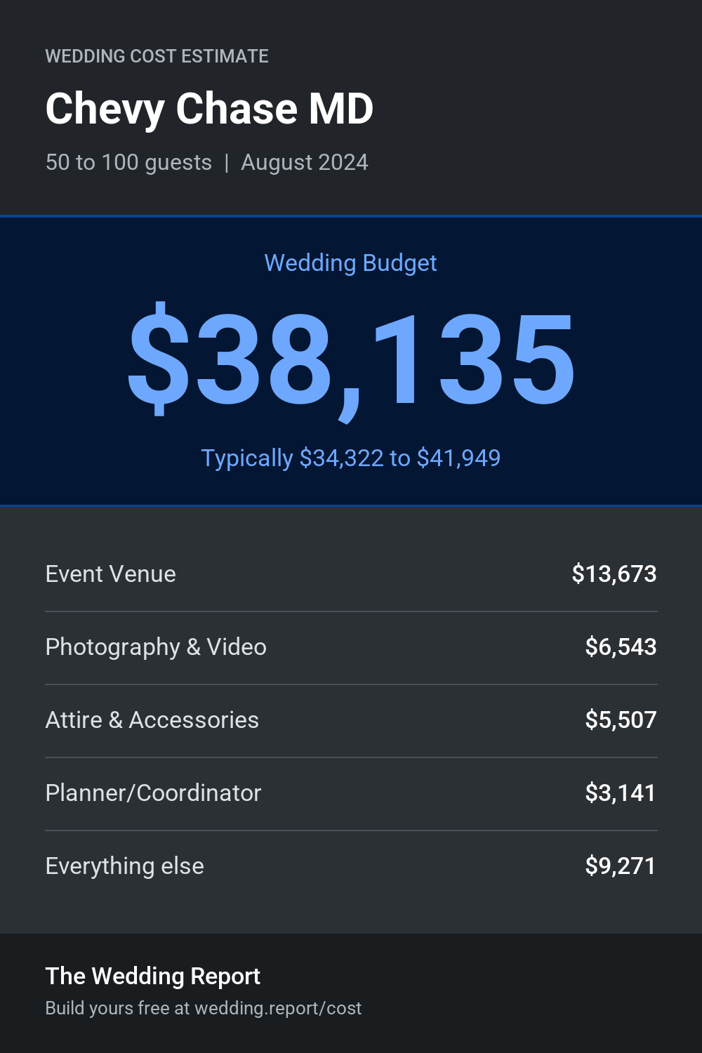 Wedding cost estimate for Chevy Chase MD