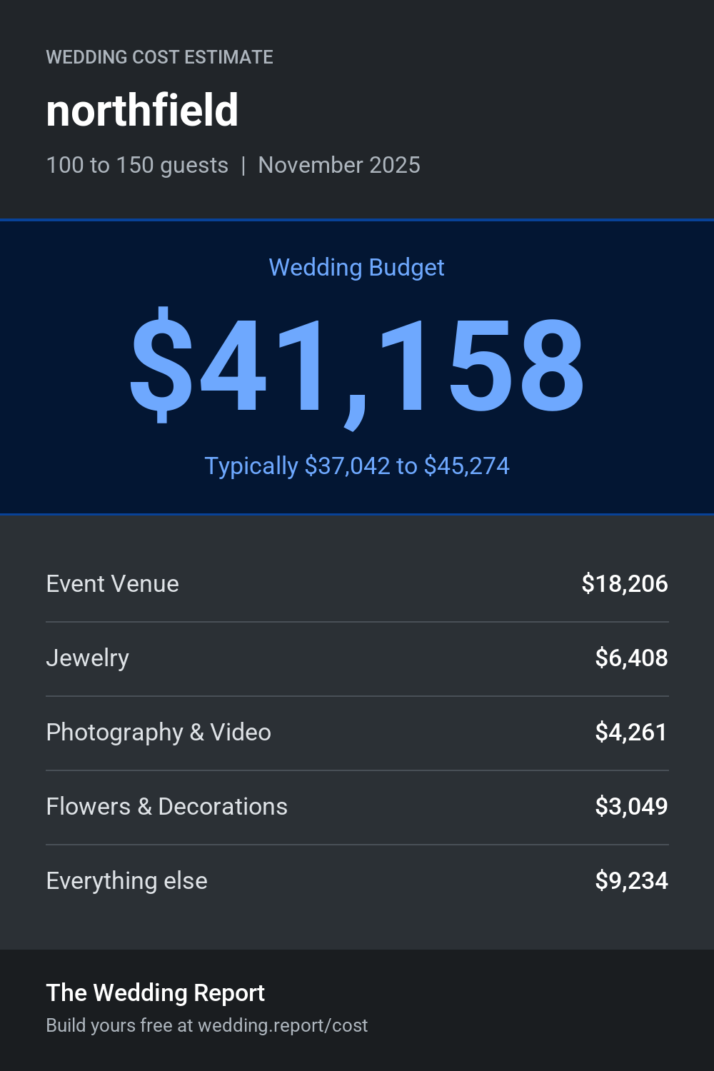 Wedding cost estimate for northfield