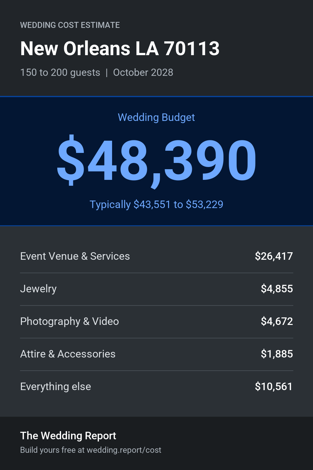 Wedding cost estimate