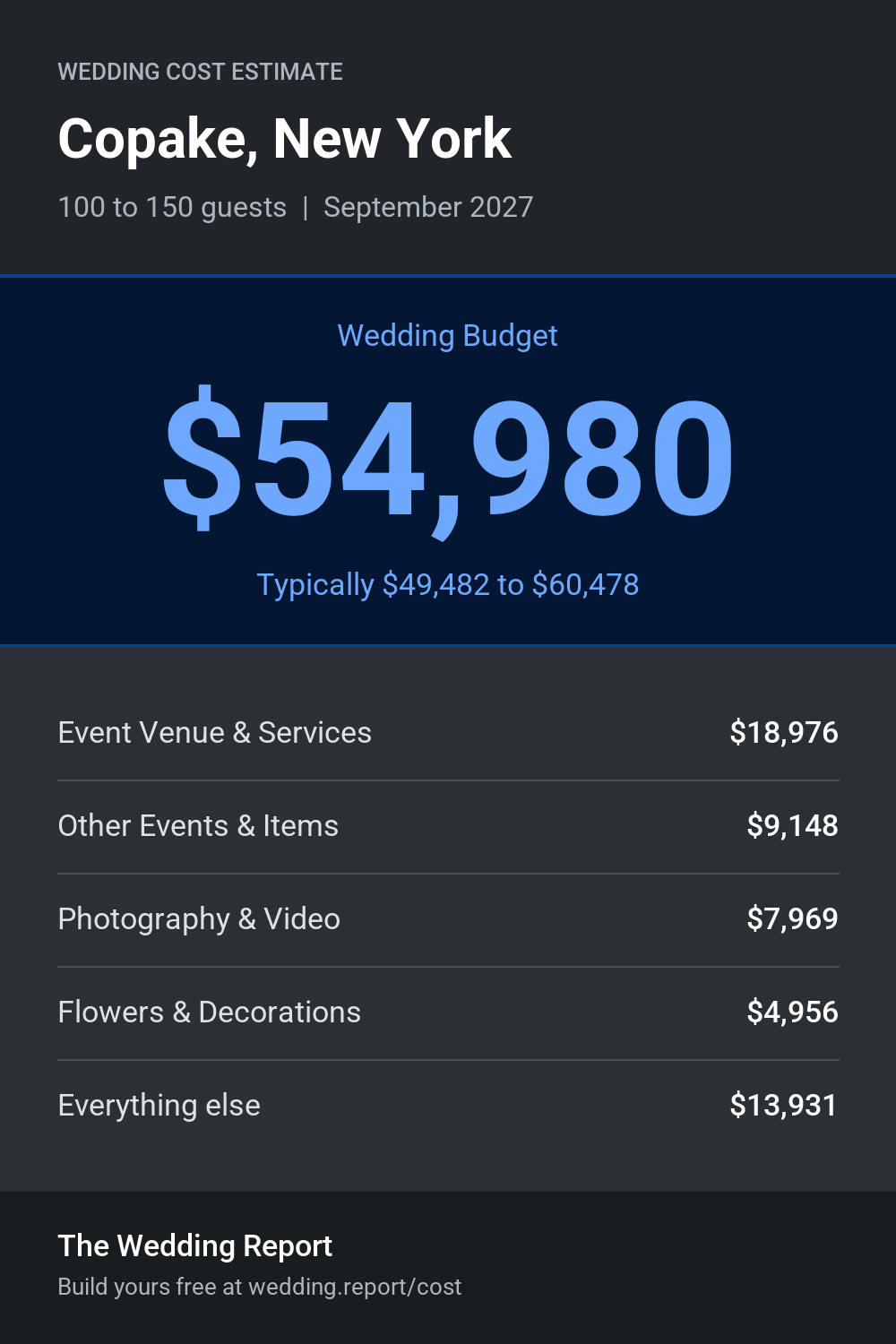 Wedding cost estimate for Copake, New York