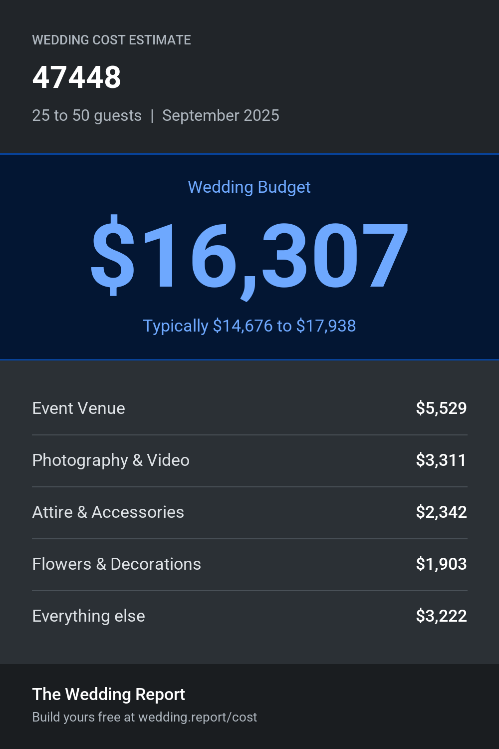 Wedding cost estimate for 47448