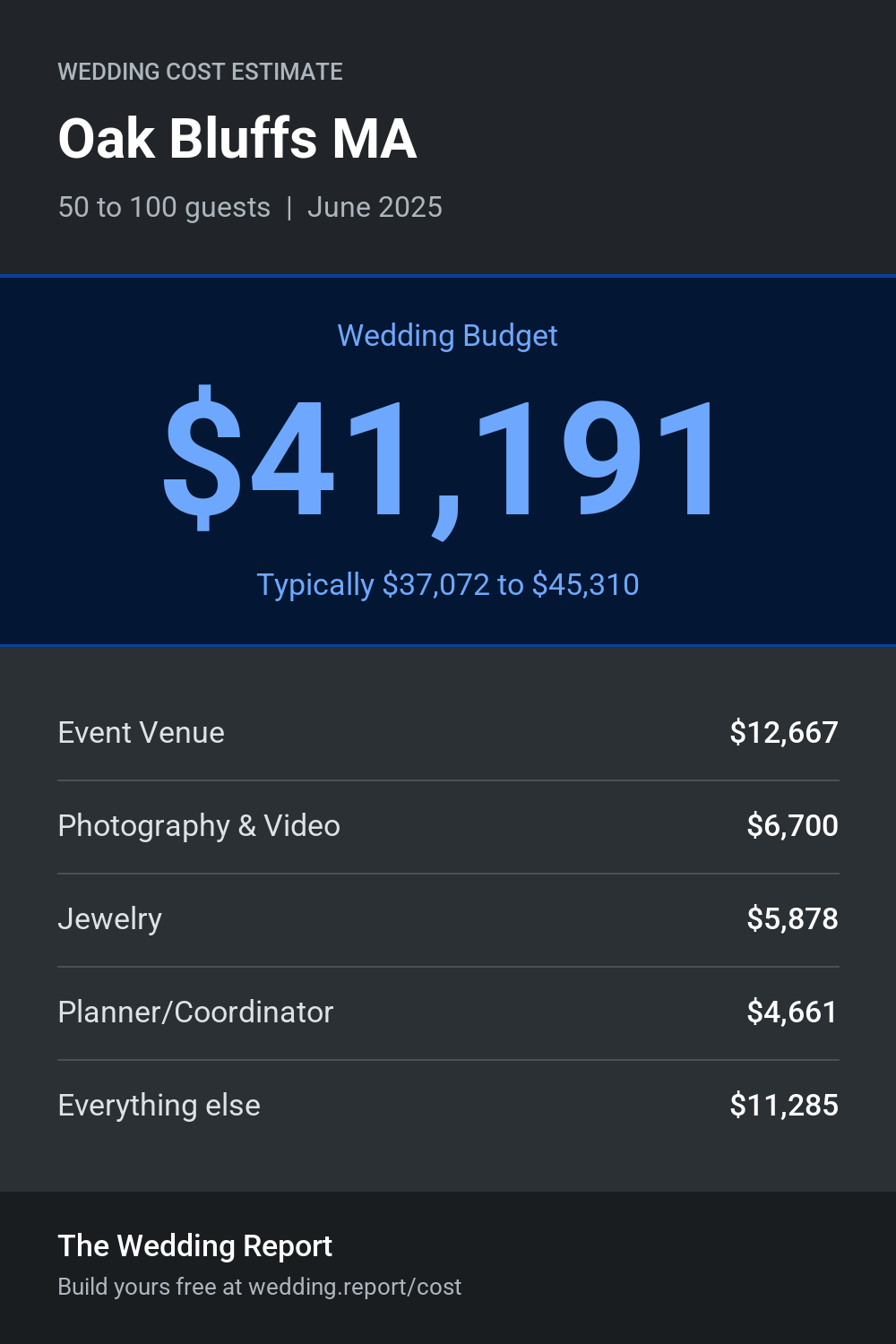 Wedding cost estimate for Oak Bluffs MA