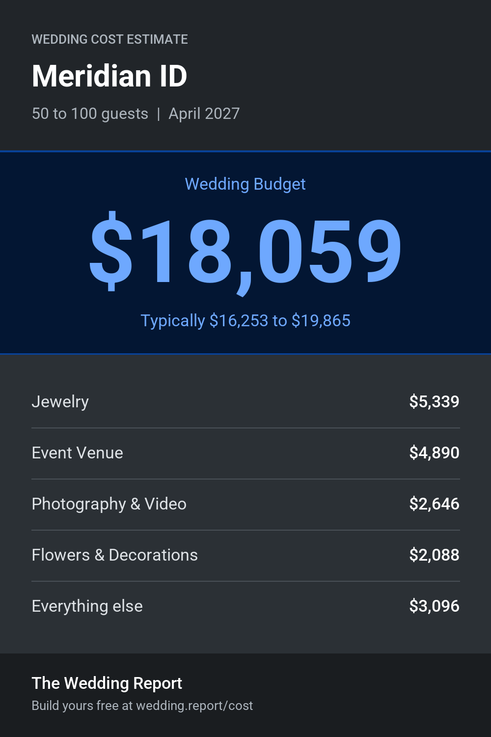 Wedding cost estimate for Meridian ID