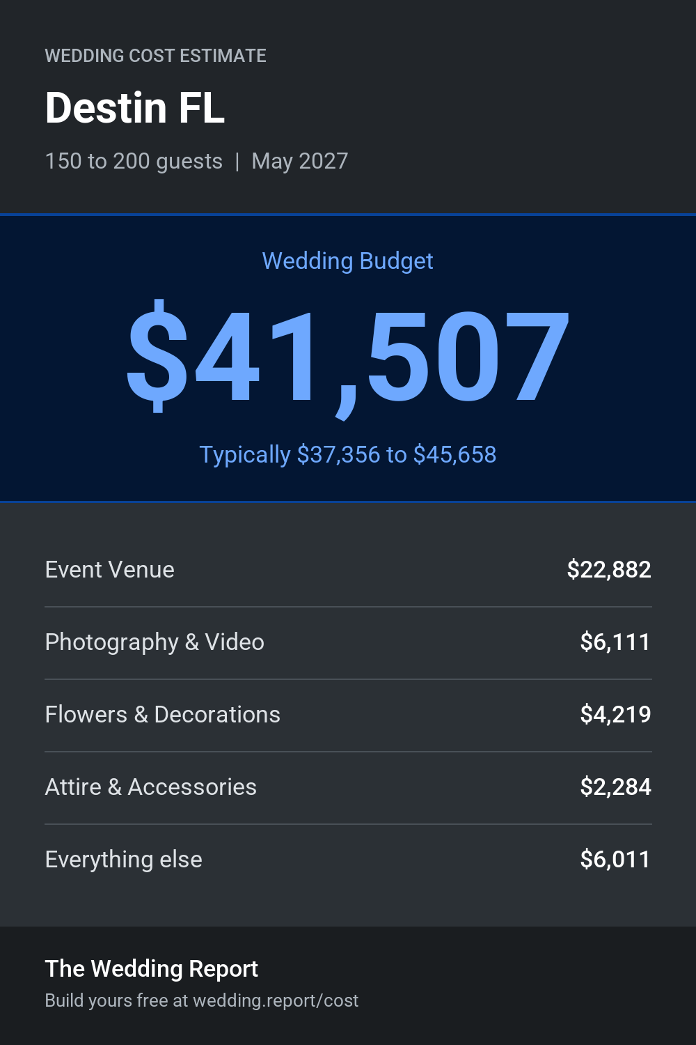 Wedding cost estimate for Destin FL