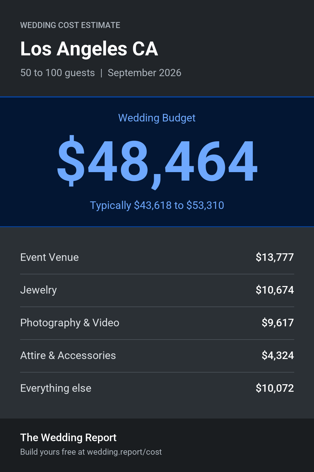 Wedding cost estimate for Los Angeles CA