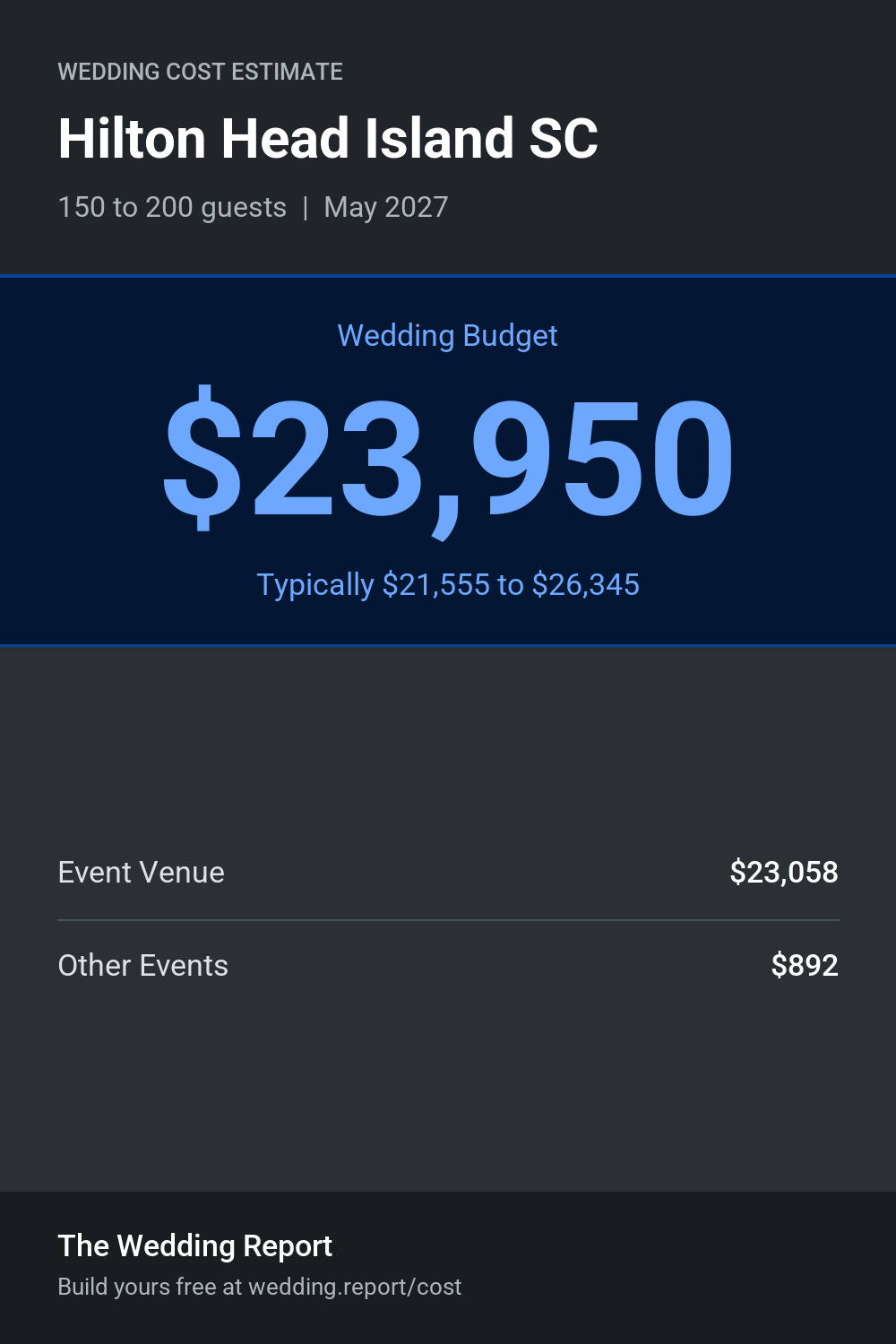 Wedding cost estimate for Hilton Head Island SC