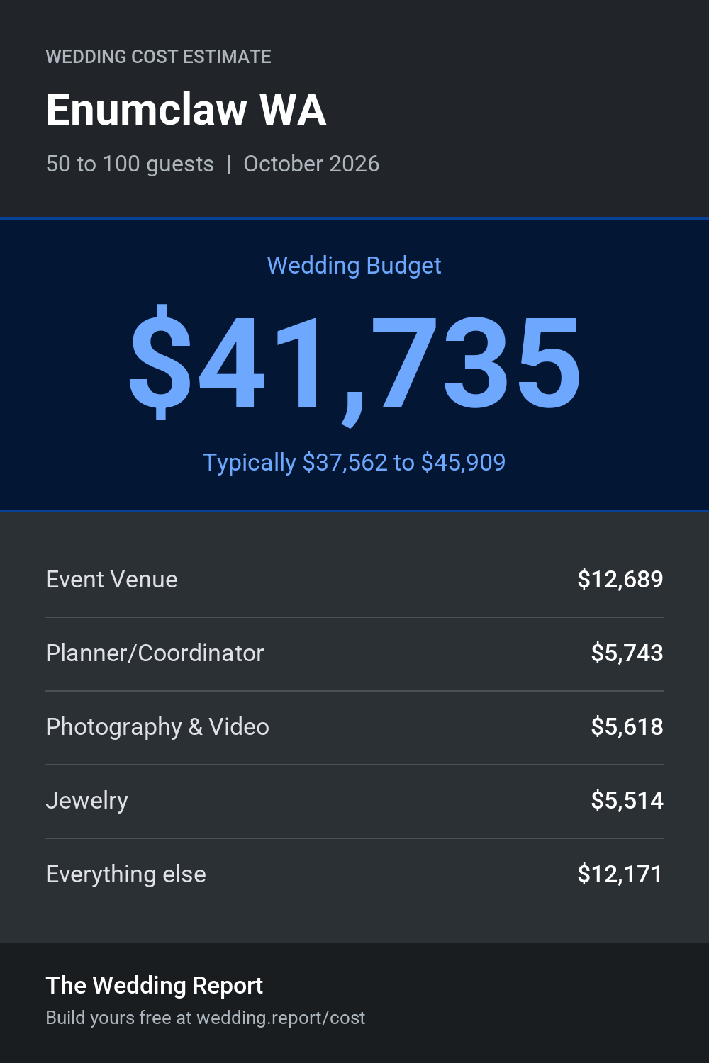 Wedding cost estimate for Enumclaw WA