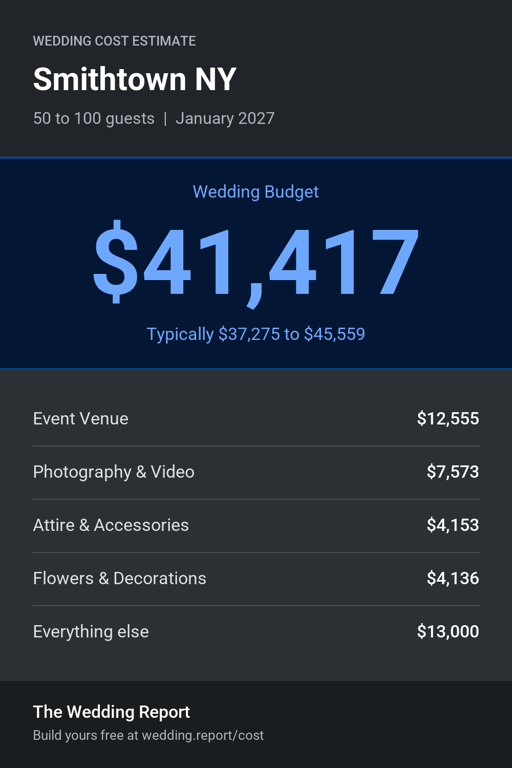 Wedding cost estimate for Smithtown NY