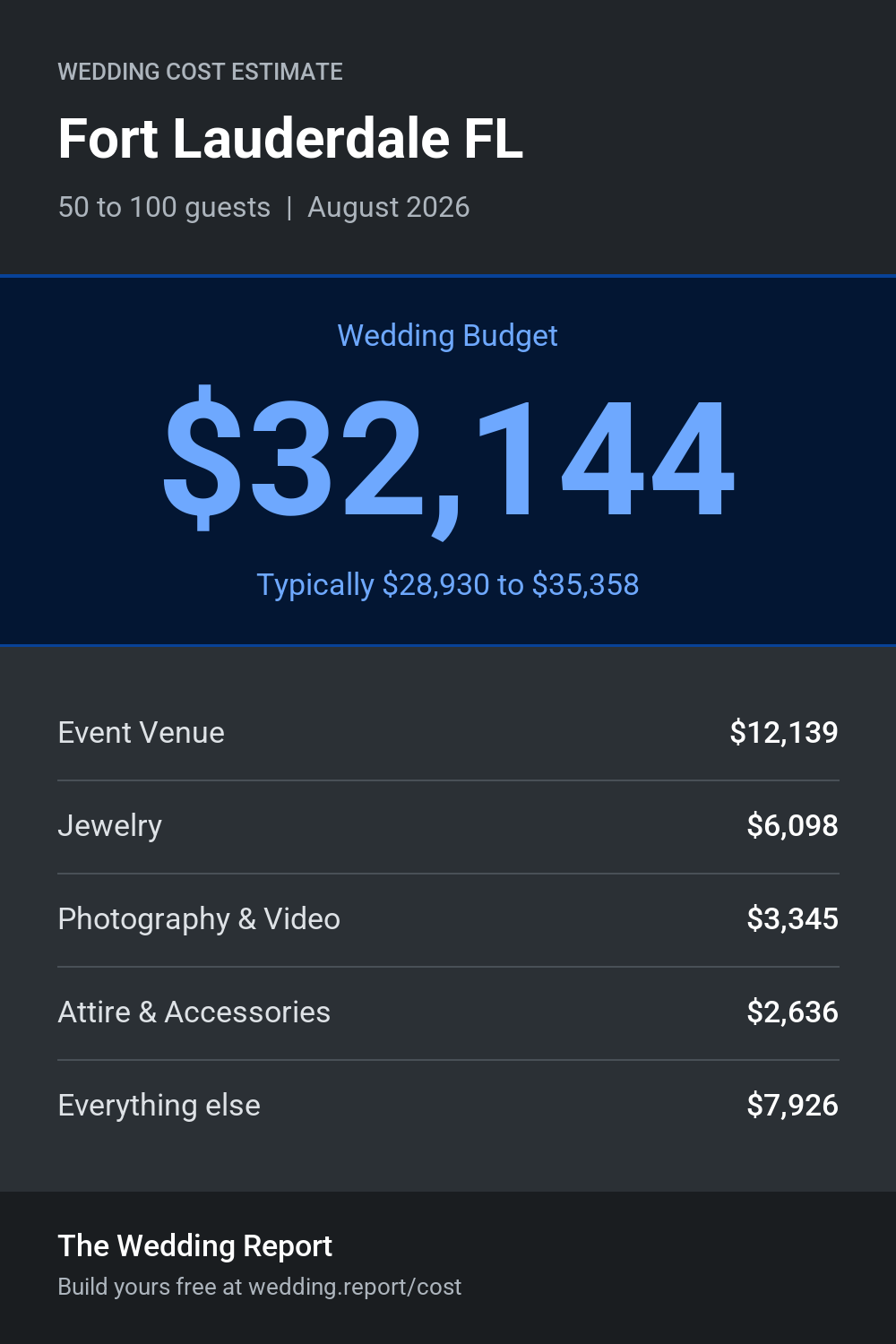 Wedding cost estimate for Fort Lauderdale FL