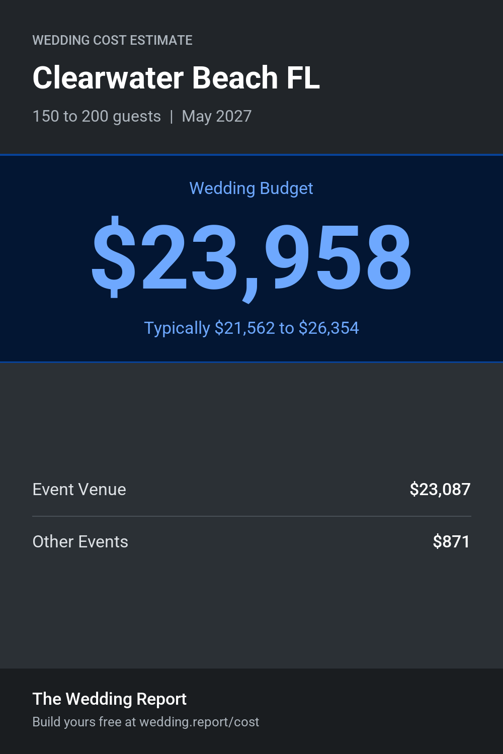 Wedding cost estimate for Clearwater Beach FL