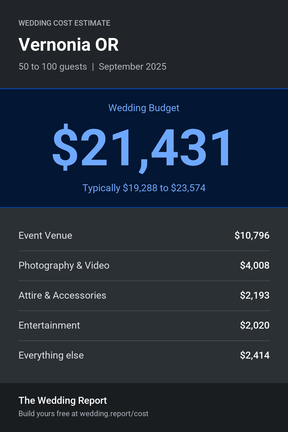 Wedding cost estimate for Vernonia OR