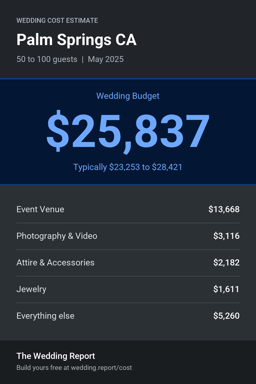 Wedding cost estimate for Palm Springs CA