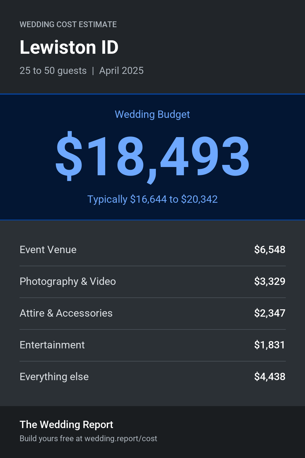 Wedding cost estimate for Lewiston ID