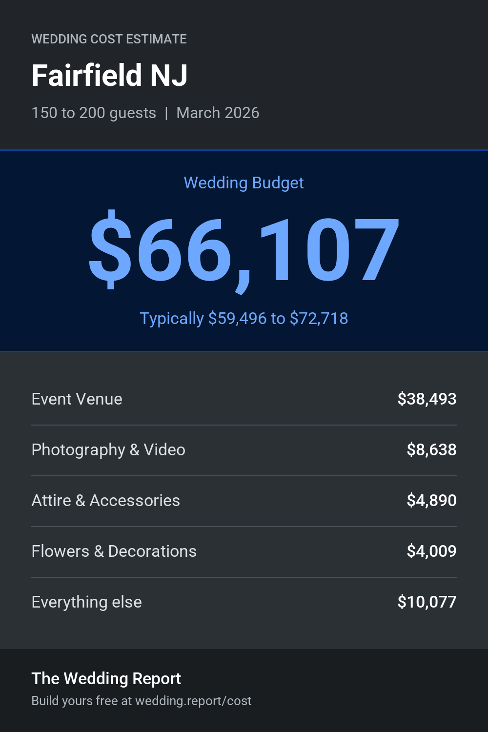 Wedding cost estimate for Fairfield NJ