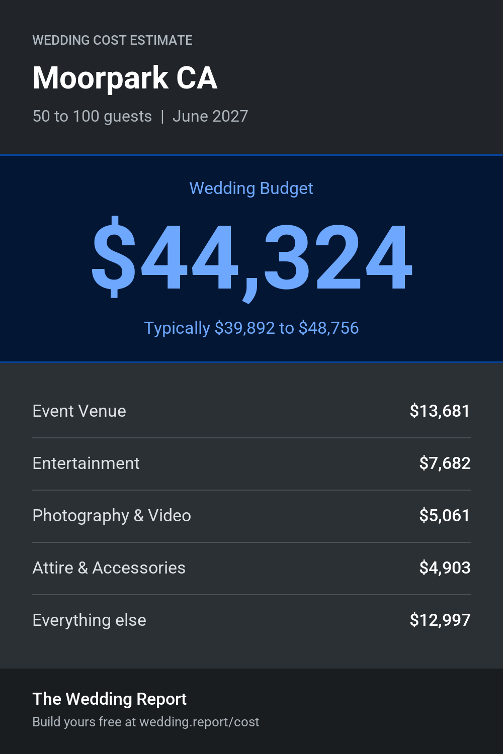 Wedding cost estimate for Moorpark CA