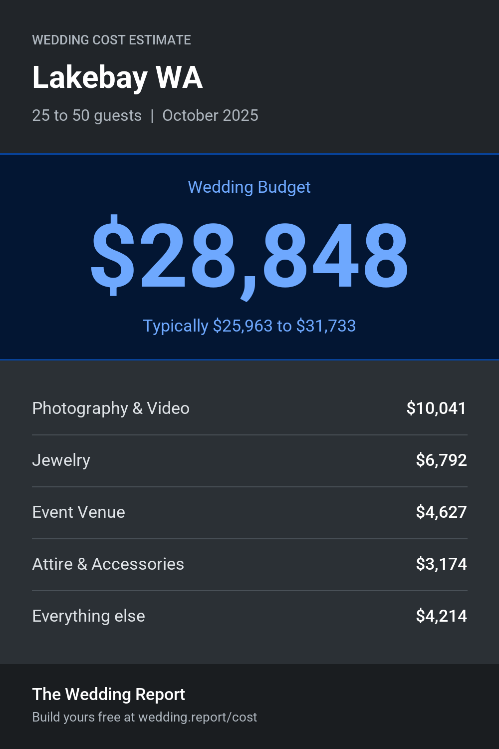 Wedding cost estimate for Lakebay WA
