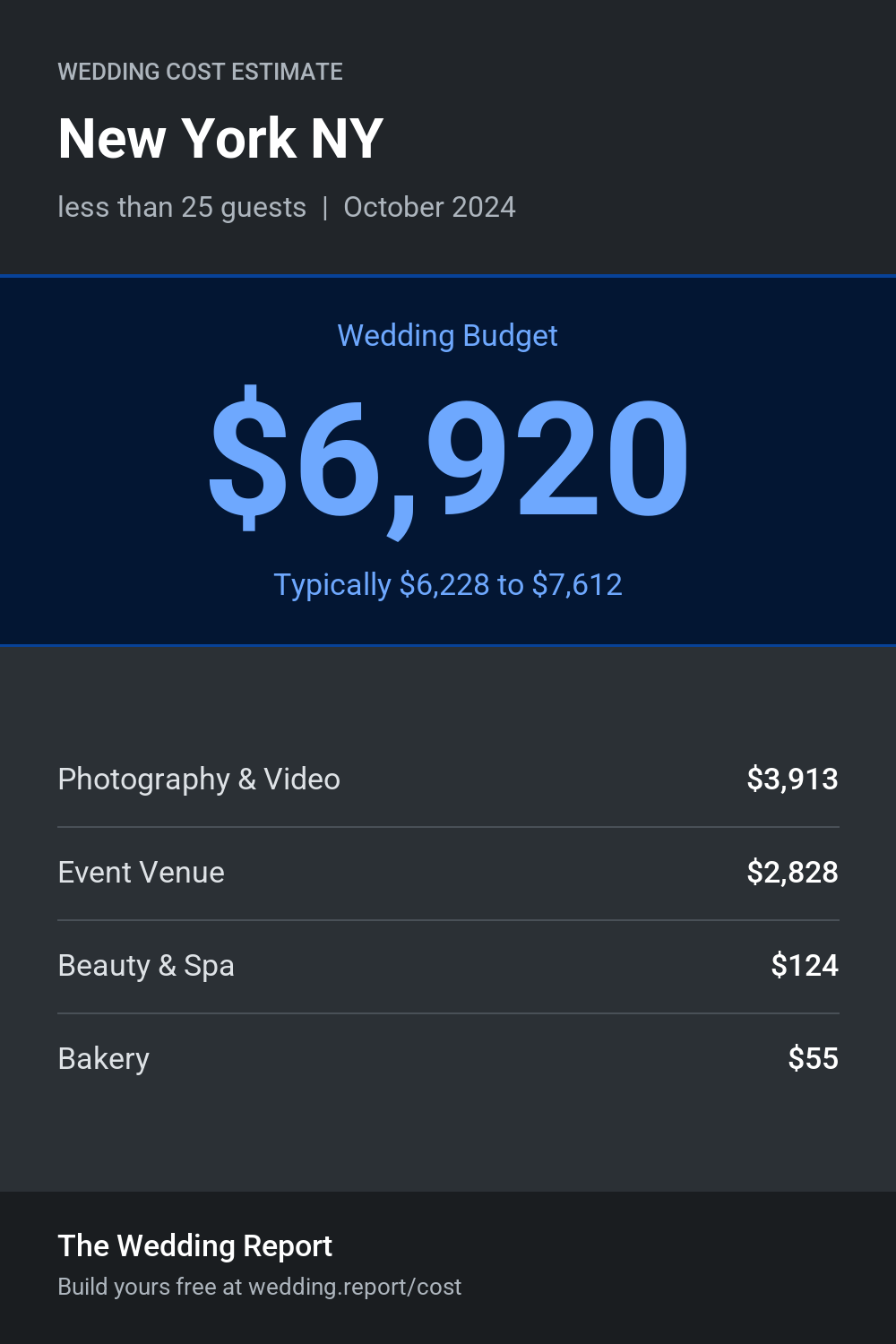 Wedding cost estimate for New York NY