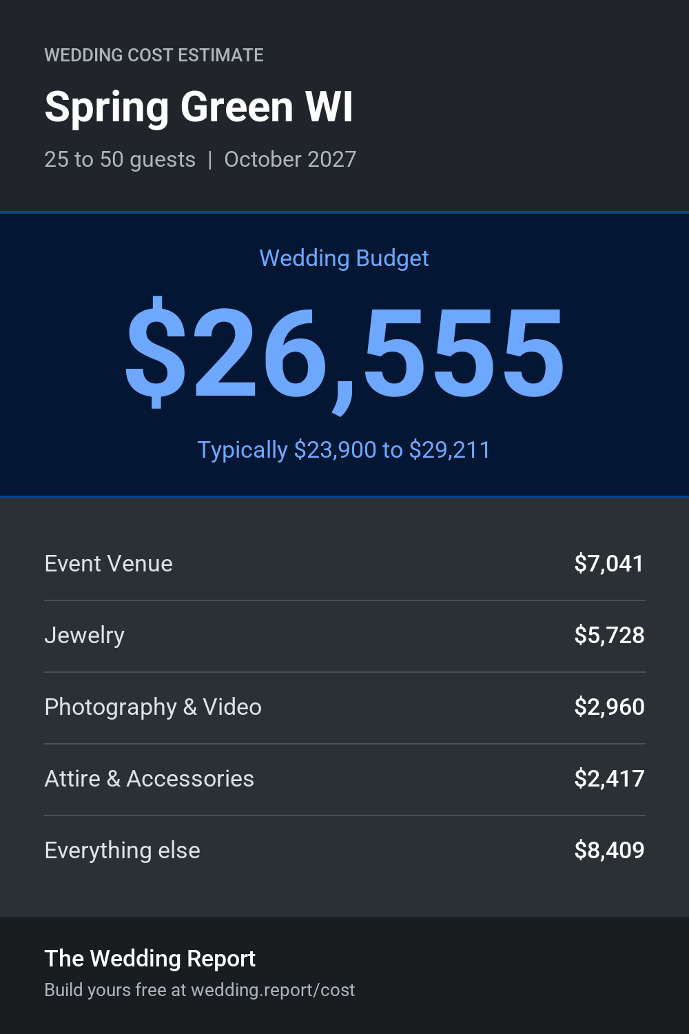 Wedding cost estimate for Spring Green WI