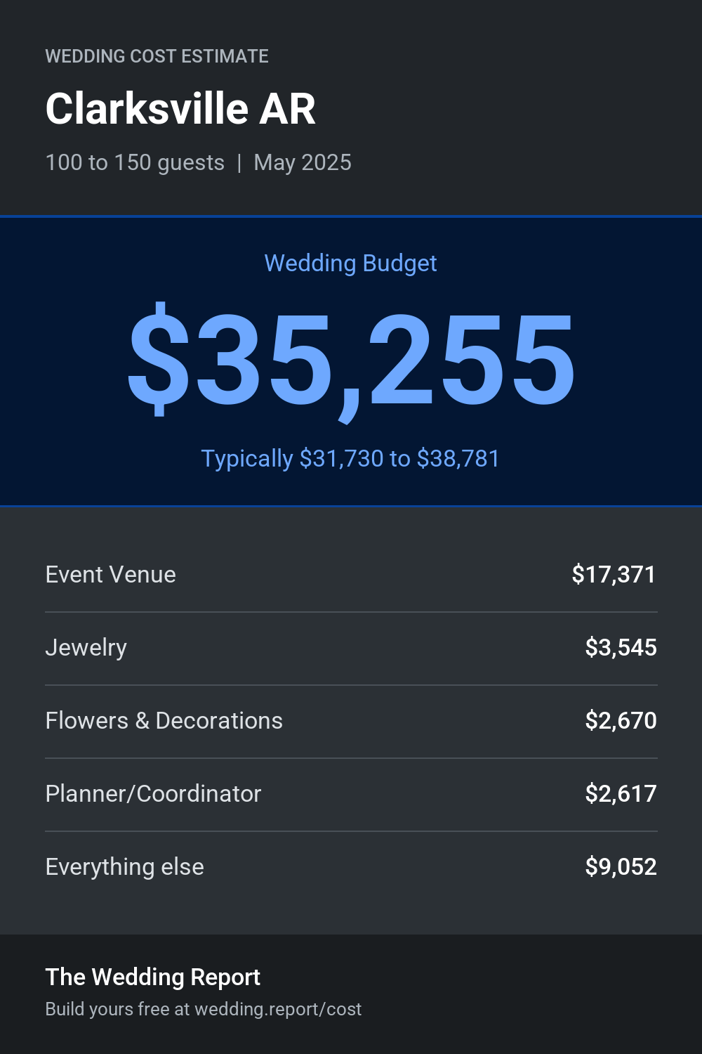 Wedding cost estimate for Clarksville AR