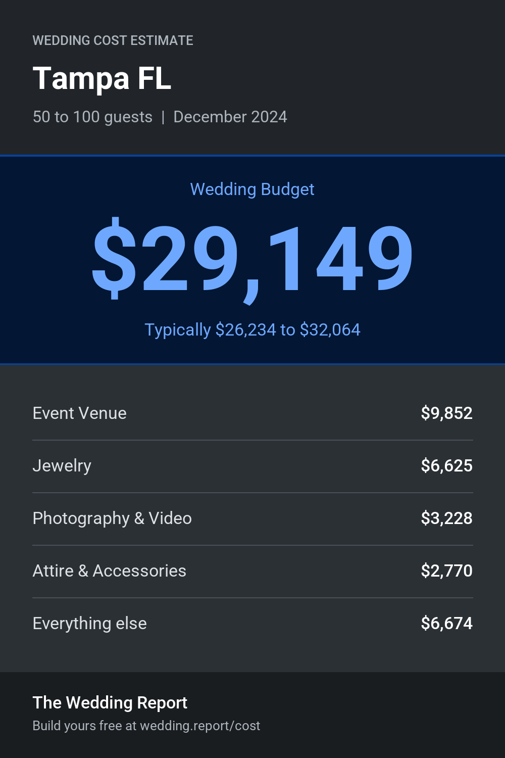 Wedding cost estimate for Tampa FL