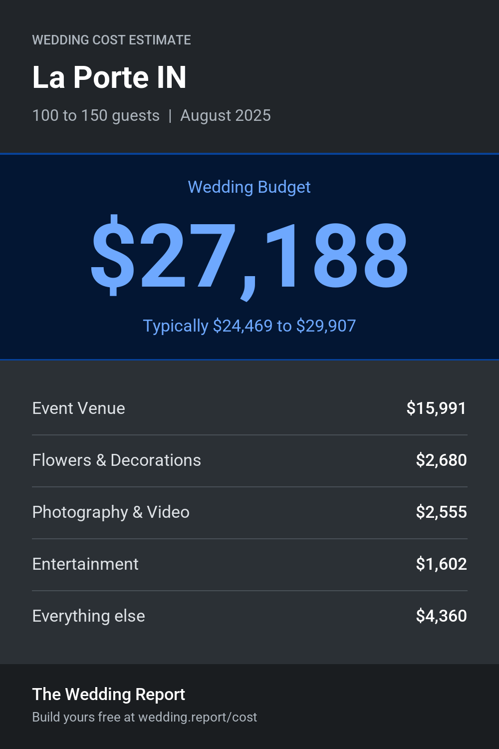 Wedding cost estimate for La Porte IN