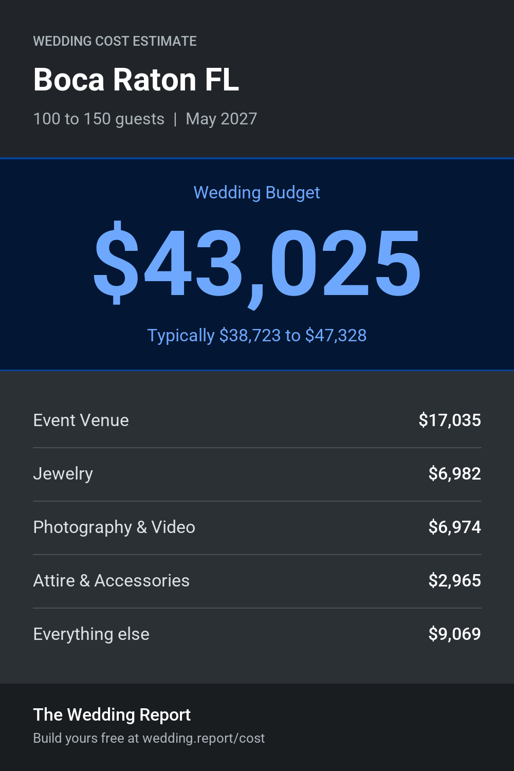 Wedding cost estimate for Boca Raton FL