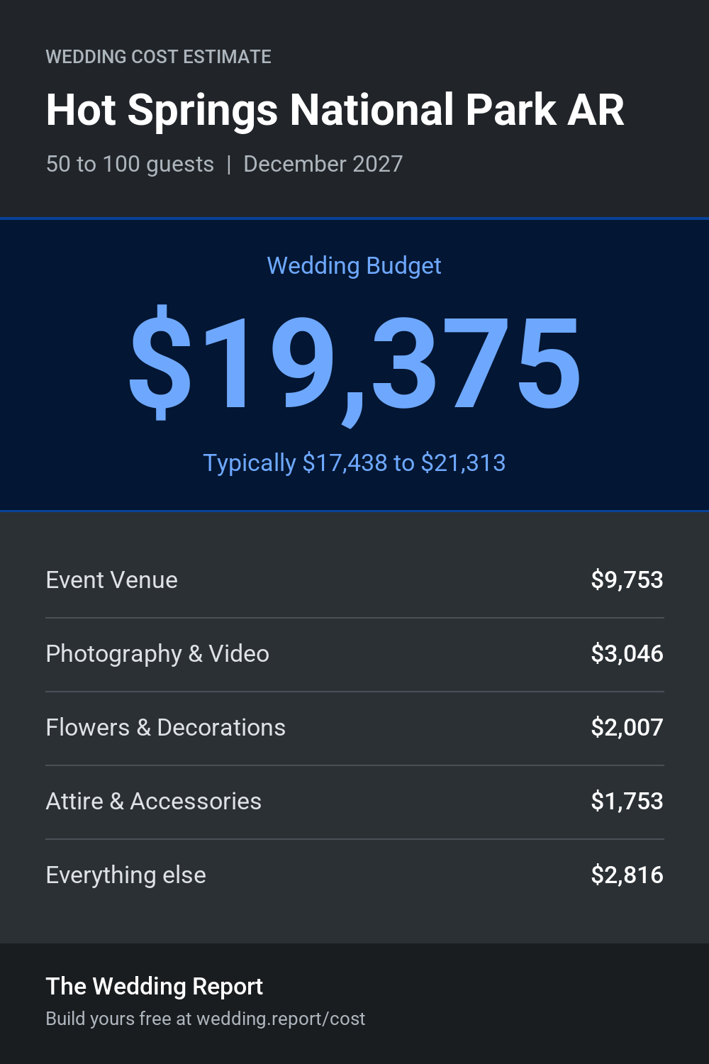 Wedding cost estimate for Hot Springs National Park AR