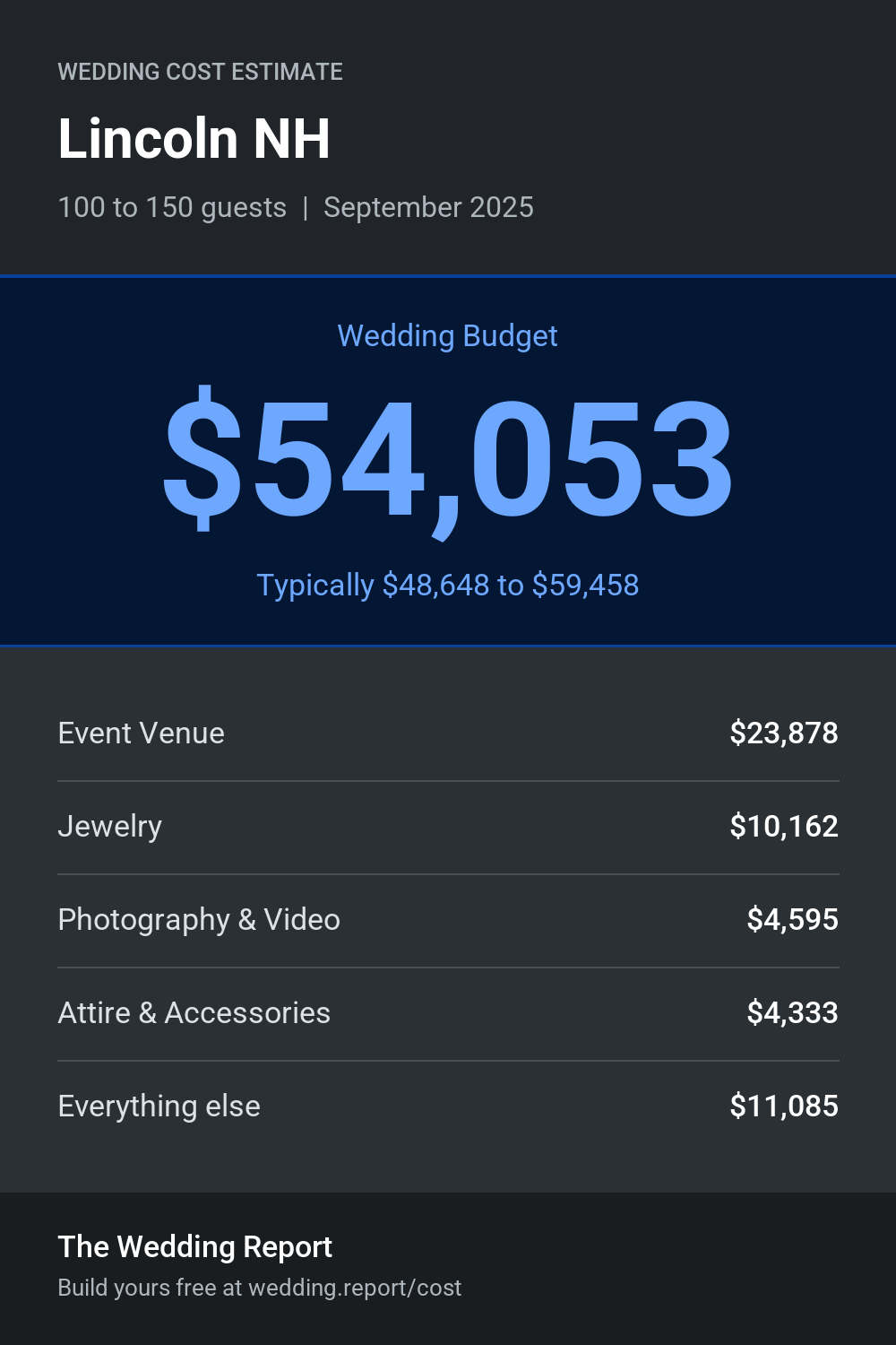 Wedding cost estimate for Lincoln NH