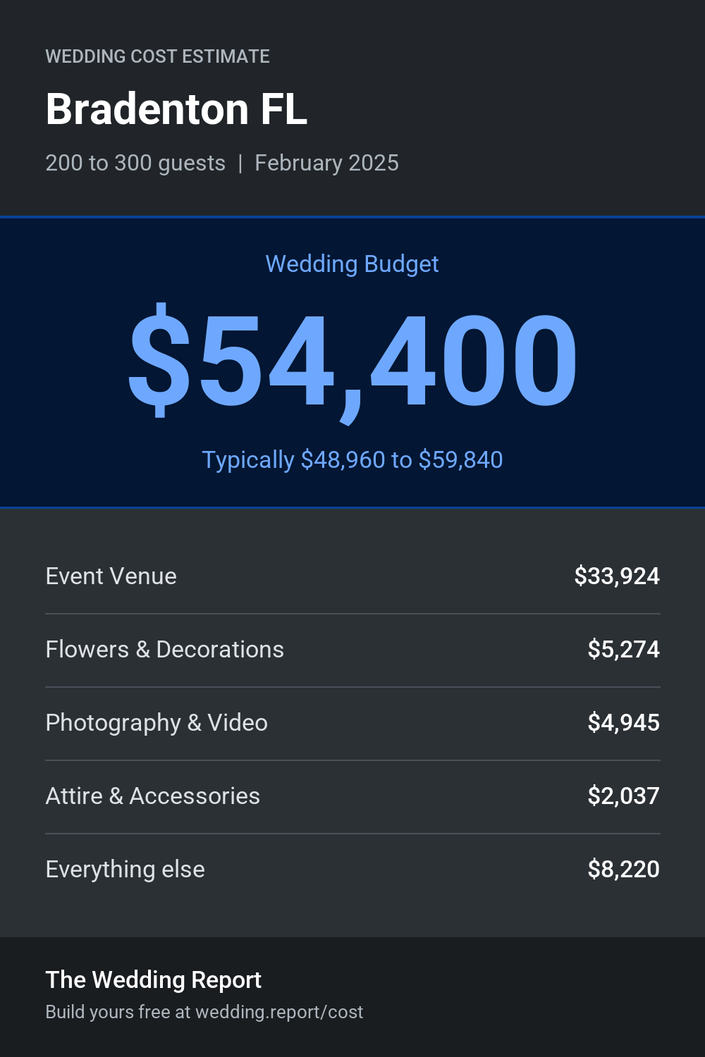 Wedding cost estimate for Bradenton FL