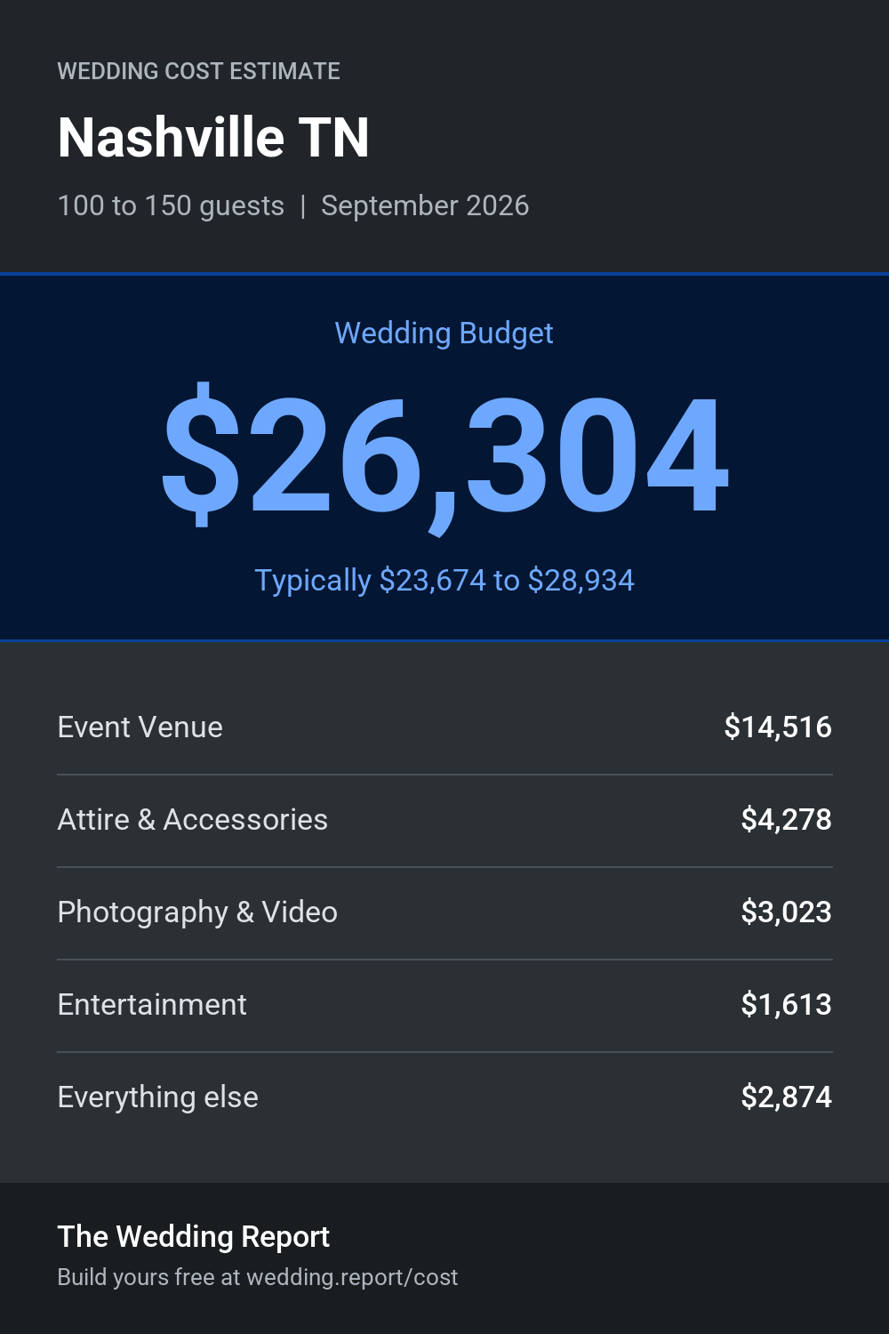 Wedding cost estimate for Nashville TN